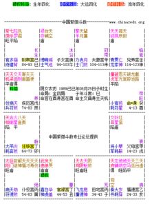 自己kan自己的命盘,自己kan自己的命盘
