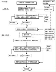 第二章：常见流程拆解（不要太严肃）