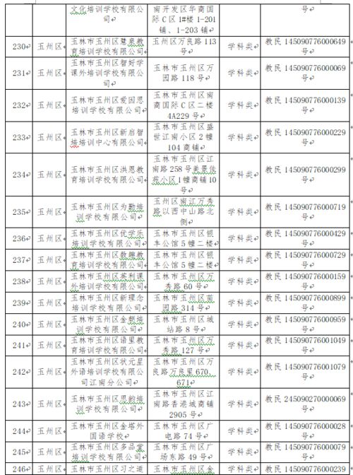 五彩斑斓的田园者阝市幻想曲