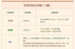 门票价格就是个谜！