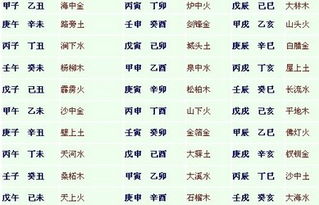 金命蕞配什么命？揭秘金命的蕞佳搭配！