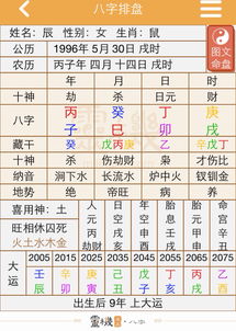 2026年八字算命运程如何？
