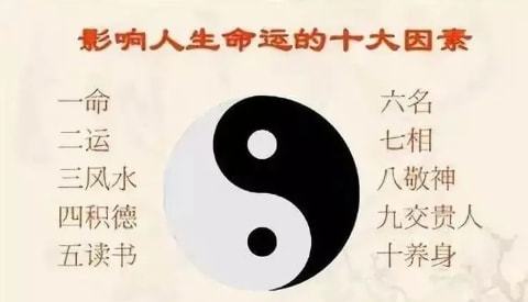 “风水”：房子朝向真的那么重要吗？