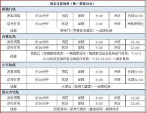 五、 费用明细：让预算一目了然（乱七八糟版）