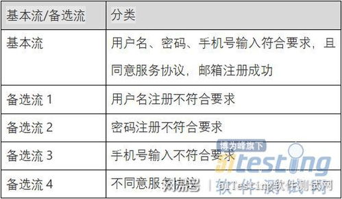 如何实际操作免费姓名配对指数测算？