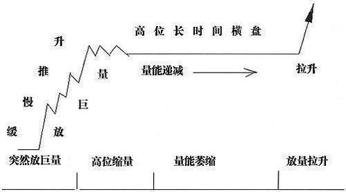 如何调整至阴至阳极端命格，实现阴极阳生平衡之道？