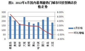 预算800+， 7-8月小预算出行适合去这6个地方