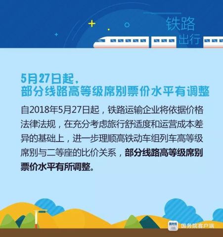 惯与方位的影响——你信不信我也不太信