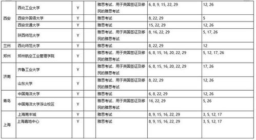考场风水学：座位决定胜负？