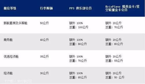 五一特惠：提前预订， 享受优惠
