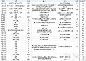 自驾过海：成本核算（别被坑！）