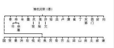 2. 名字游戏：从