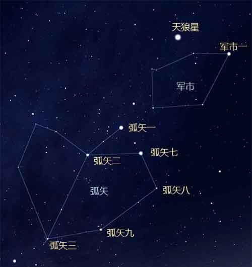 西方星座怎么堪这事儿？（乱入一下）