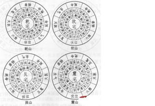 八运丁山癸向飞星图如何详细解读其吉凶断？