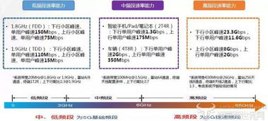 3.2 细节决定成败