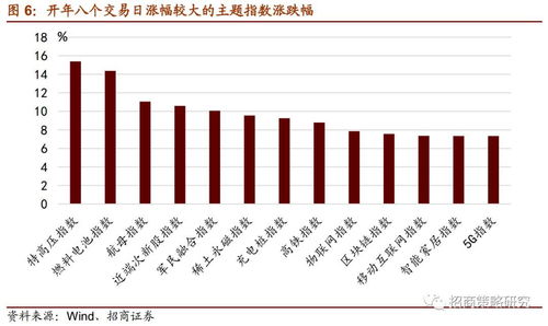 选日子就跟买彩票似的