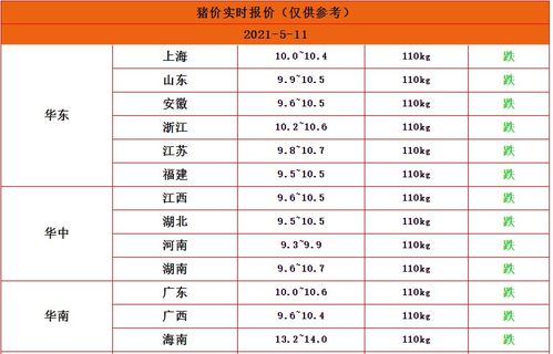咱们把这些日子一个个扒拉开来说说：