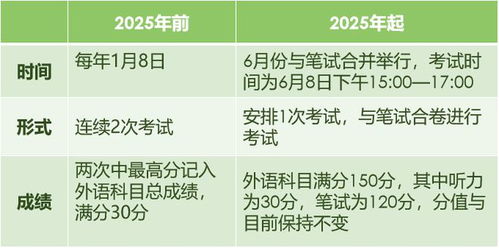 2025年7月吉日大揭秘：帅气英文名的命理玄机与风水布局