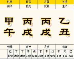 婚姻？第二次？呵呵