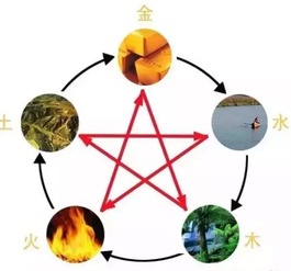 啥是正五行？别跟我念咒语！