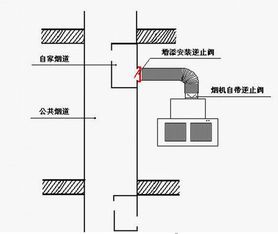厨房水流向和灶台位置对风水有何影响？