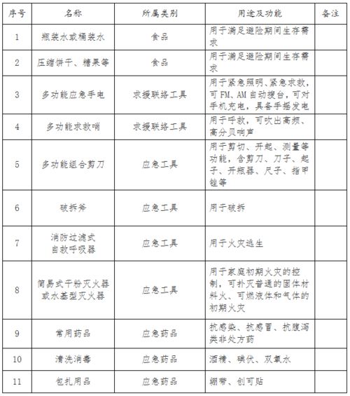 救命稻草：火土来啦！