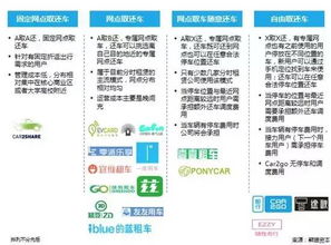 关于方向的选择逻辑