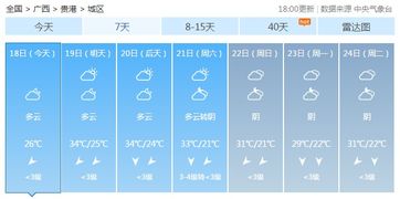 噪声提示：天气预测永远不准