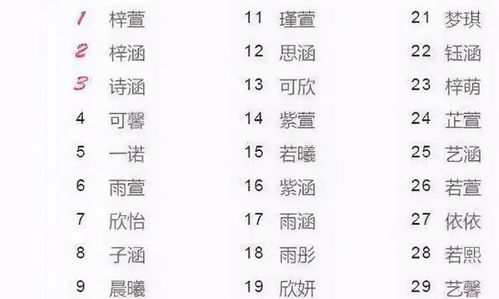 3. 用数学符号命名
