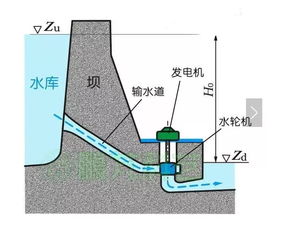 风水与打雷之间是否存在某种气象原理的联系？