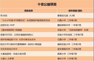 怎样评估一个非传统方式的名字？