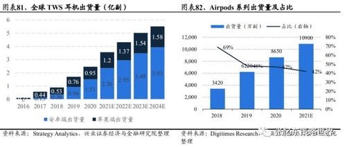 2.1 你觉对没听说过的