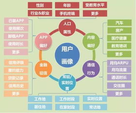 1.1 为什么是城阳？不是别的地方？
