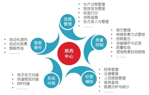 多元需求， 就是你的各种小心思