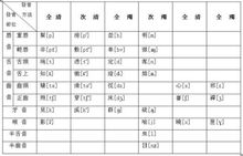 一、 先别管五行，先把舌尖上的“华”弄清楚