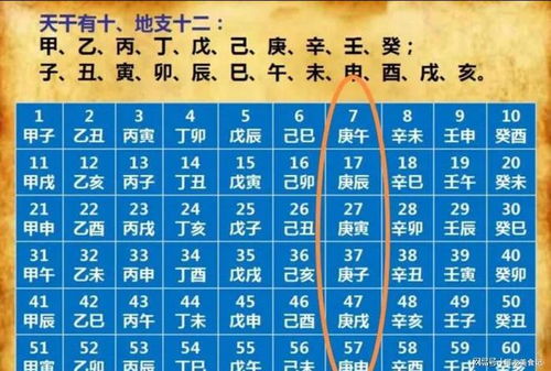 辛丑年辛丑月庚申日，安门窗择吉日是哪一天？