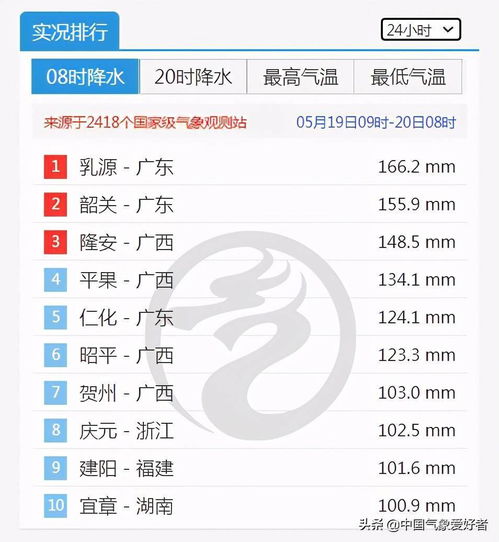 除了大原则还有这些小细节要注意！