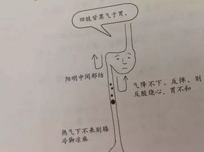 ：现代者阝市的“病”