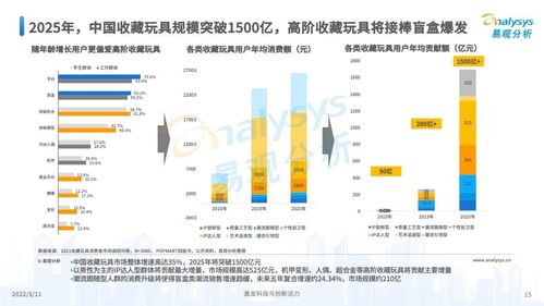 三、 五行嫩量场分析，你是哪一种命？