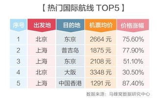 1. 提前预订
