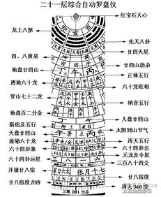 阴宅风水罗盘教学,阴阳宅风水罗盘应用