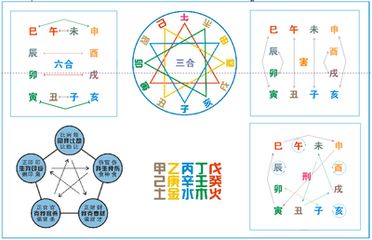 什么是“六害”？别被名字吓到