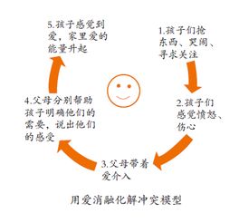 6. 汤火煞