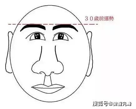 震惊！2026年你的脸会泄露天机？看完这篇我连夜去整容了