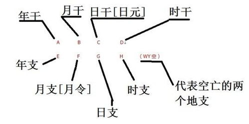 晚上测八字是否受时间影响，准确性如何？