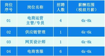 二、为哪些较长尾关键词如此十分沉关键？