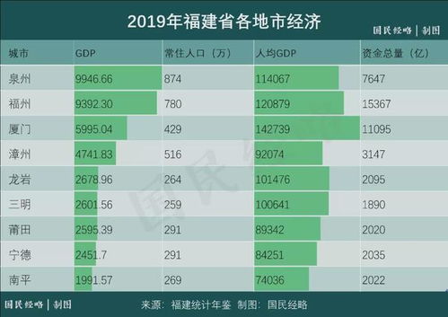 C. 解析竞逐度与搜索量