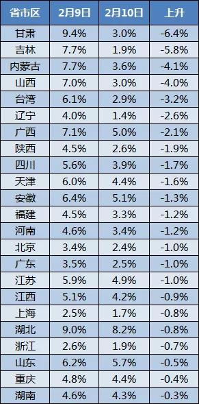 2026年2月有哪些具体的动土吉日可以选择？