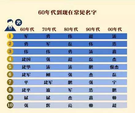 2026年7月出生的宝宝，有哪些好听的起名建议？