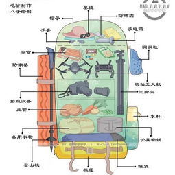 交通路线：从成都怎么走？